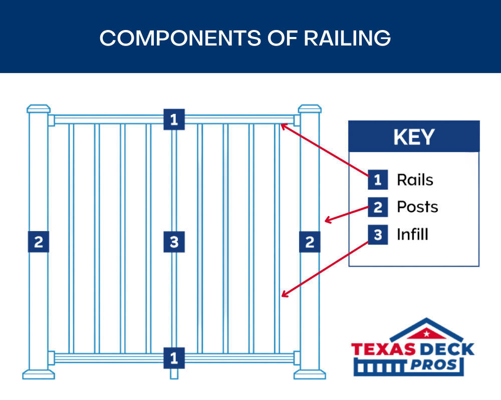 Components of Railing deck and patio