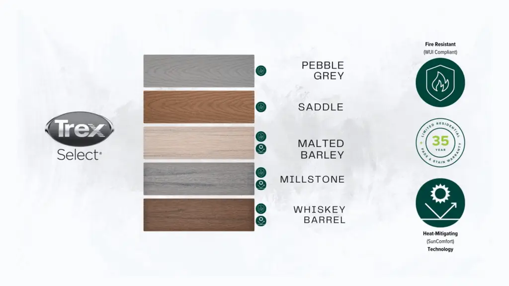 Trex Select Heat-Resistant decks, cooler deck materials, What Is The Best Deck Material for Hot Weather?